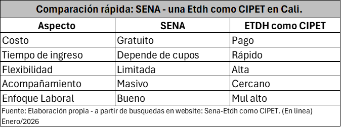SENA Vs. ETDH como CIPET